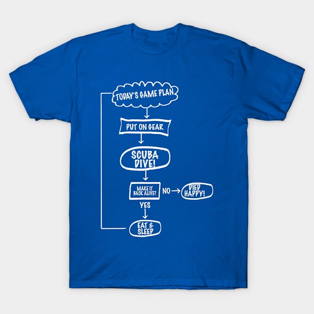 Scuba Game Plan T-Shirt by veerkun